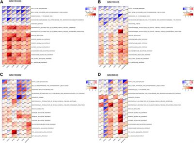 Bioinformatic and systems biology approach revealing the shared genes and molecular mechanisms between COVID-19 and non-alcoholic hepatitis